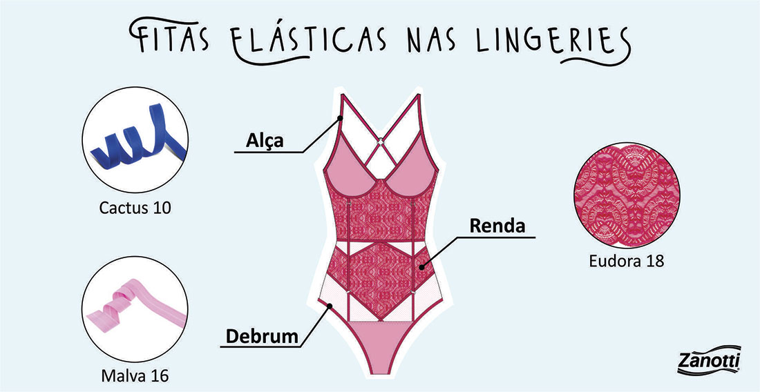 ilustração de lingerie com o texto fitas elásticas nas lingeries, e sinalização dos materiais usados na sua confecção