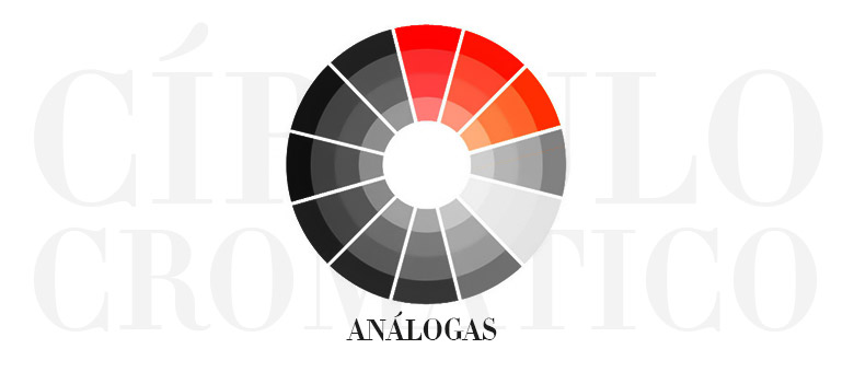 exemplo de cores análogas no círculo cromático