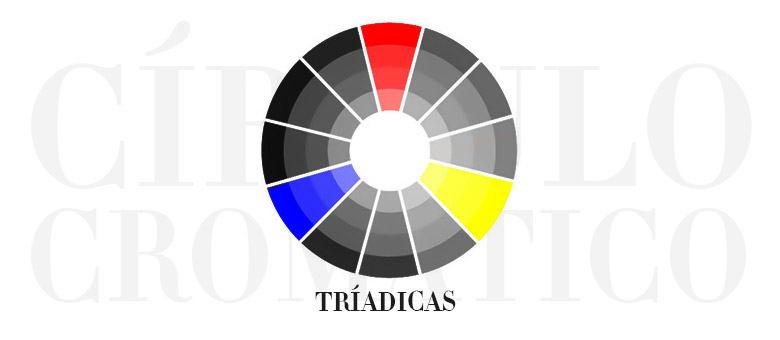 exemplo de cores tríades no círculo cromático