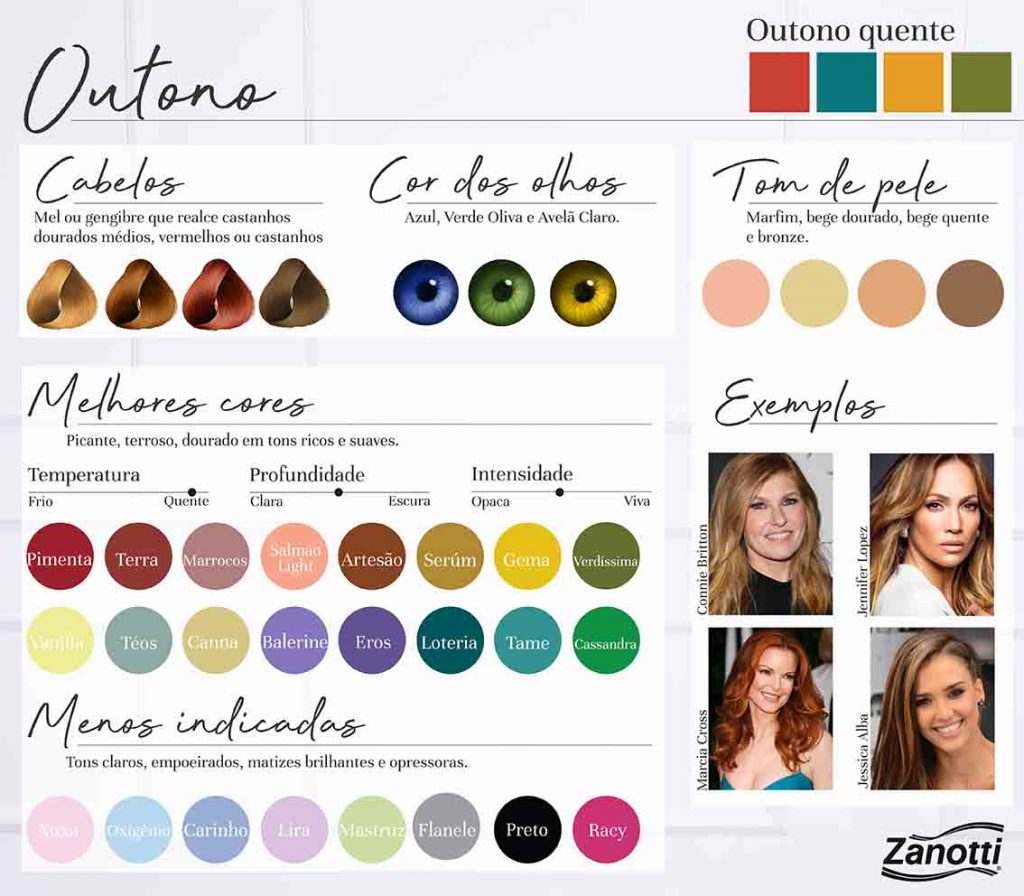 Coloração pessoal