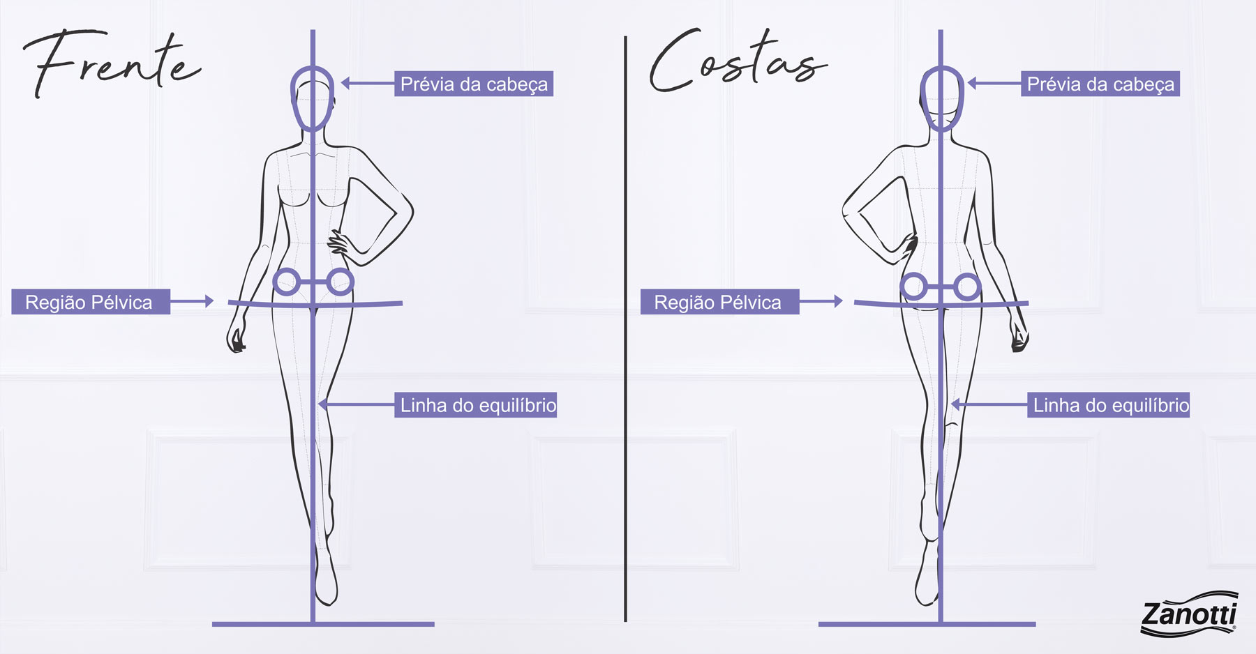 Croqui de moda: o passo a passo para criar croquis incríveis