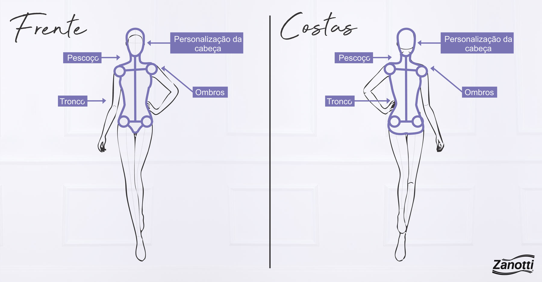 Croqui de moda: passo a passo para desenhar roupas - Cursos de Moda,  Estilo, Tendências e Comportamento - Passaporte Fashionista