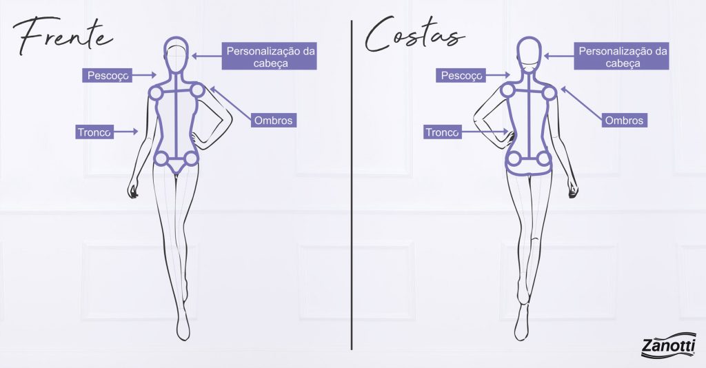 croqui de moda