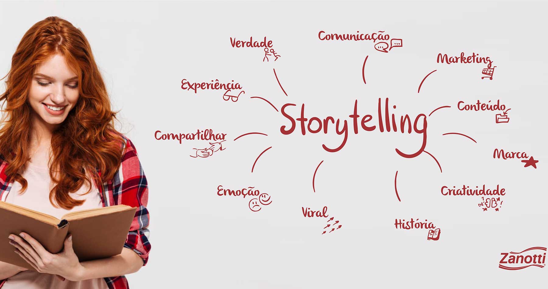 imagem representando os elementos presentes no storytelling