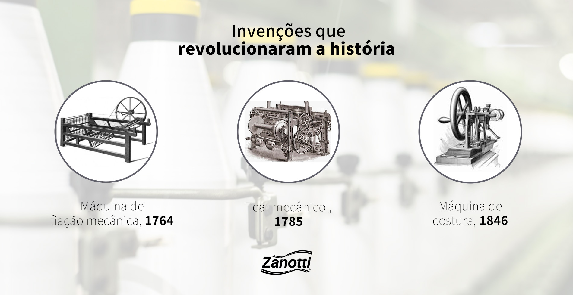 Imagem com invenções de máquinas que contribuiram para a indústria textil. máquina de fiação mecânica; tear mecânico ; máquinas de costura